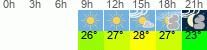 Wetter 3 Stunden