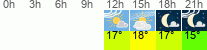 Wetter 3 Stunden