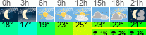 Wetter 3 Stunden