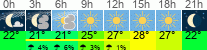 Wetter 3 Stunden