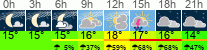 Wetter 3 Stunden
