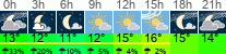 Wetter 3 Stunden
