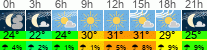 Wetter 3 Stunden