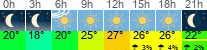 Wetter 3 Stunden