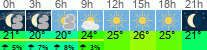 Wetter 3 Stunden