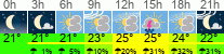 Wetter 3 Stunden