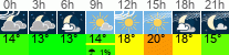 Wetter 3 Stunden