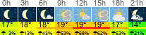 vreme 3 ure