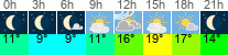 vrijeme 3h
