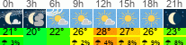 Wetter 3 Stunden