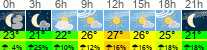 vrijeme 3h