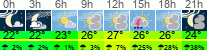 Wetter 3 Stunden