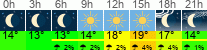 Wetter 3 Stunden