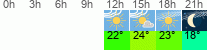 Wetter 3 Stunden