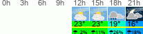 Wetter 3 Stunden