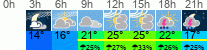 Wetter 3 Stunden