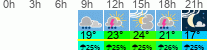 Wetter 3 Stunden