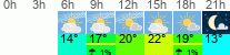 Wetter 3 Stunden