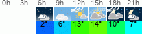 Wetter 3 Stunden