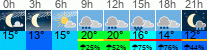 Wetter 3 Stunden