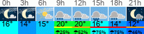 Wetter 3 Stunden