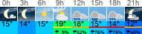 Wetter 3 Stunden