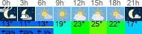 Wetter 3 Stunden