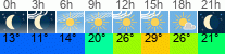 Wetter 3 Stunden