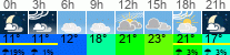 Wetter 3 Stunden