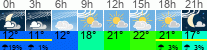 Wetter 3 Stunden