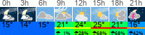 Wetter 3 Stunden