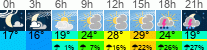 Wetter 3 Stunden