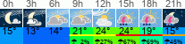 Wetter 3 Stunden