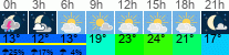 Wetter 3 Stunden