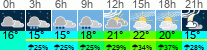 vreme 3 ure