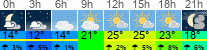 Wetter 3 Stunden