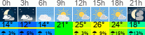 Wetter 3 Stunden