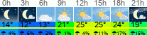 Wetter 3 Stunden