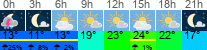 Wetter 3 Stunden
