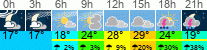 Wetter 3 Stunden