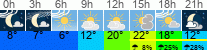 Wetter 3 Stunden