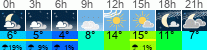 Wetter 3 Stunden