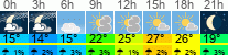 Wetter 3 Stunden