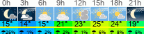 Wetter 3 Stunden