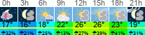 Wetter 3 Stunden