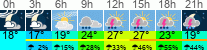 Wetter 3 Stunden