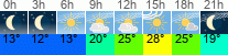 Wetter 3 Stunden