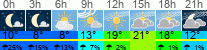 Wetter 3 Stunden
