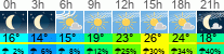 Wetter 3 Stunden