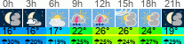 Wetter 3 Stunden